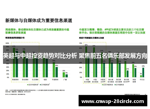 英超与中超投资趋势对比分析 聚焦前五名俱乐部发展方向 英超与中超投资趋势对比分析 聚焦前五名俱乐部发展方向