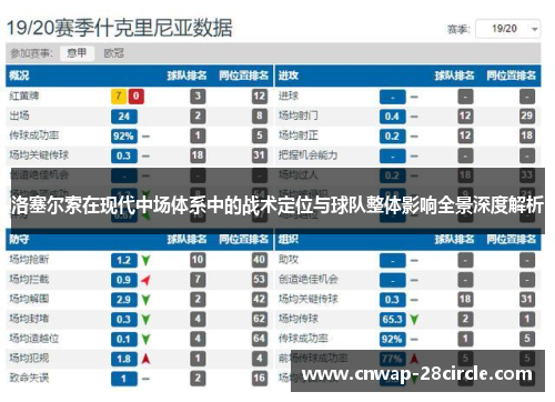 洛塞尔索在现代中场体系中的战术定位与球队整体影响全景深度解析 洛塞尔索在现代中场体系中的战术定位与球队整体影响全景深度解析