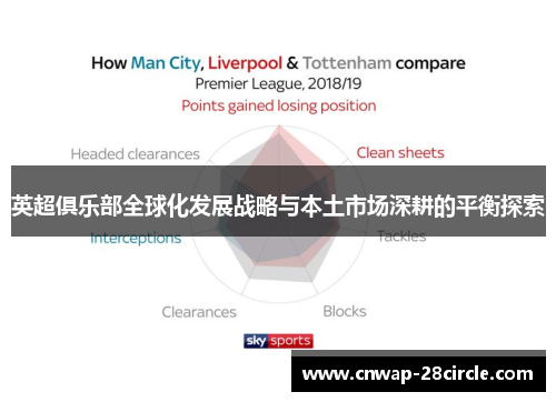 英超俱乐部全球化发展战略与本土市场深耕的平衡探索